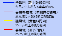 台風の説明